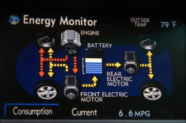 Xe Hybrid là gì 